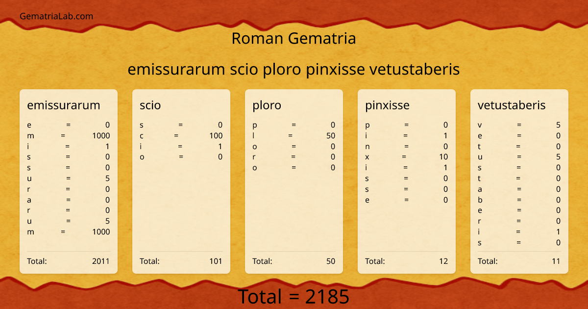 emissurarum scio ploro pinxisse vetustaberis in roman Gematria